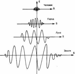 Иллюстрация к книге — ВВГ, или Власть времен Гармонии [Government-at-Harmony-01.jpg]