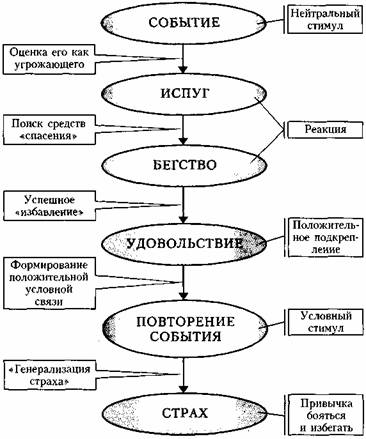 Иллюстрация к книге — Средство от страха [Tool-fear-01.jpg]