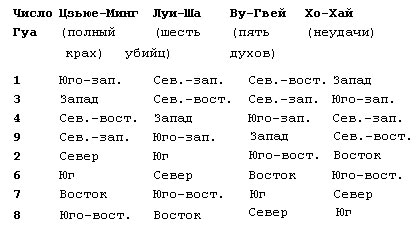 Иллюстрация к книге — Я обретаю силу! Чудесные практики исцеления [Miraculous-healing-practice-04.jpg]