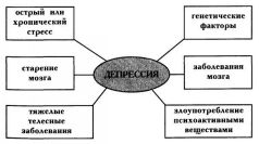 Иллюстрация к книге — 5 спасительных шагов. От депрессии к радости [5-bailout-steps-03.jpg]