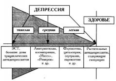 Иллюстрация к книге — 5 спасительных шагов. От депрессии к радости [5-bailout-steps-09.jpg]