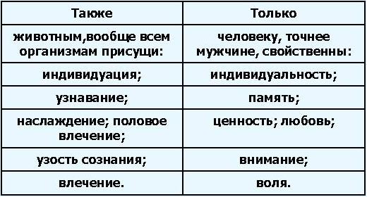 Иллюстрация к книге — Пол и характер [Sex-and-Character-01.jpg]