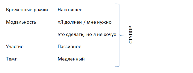 Иллюстрация к книге — Заложник эмоций. Как спасти вашу эмоциональную жизнь [Hostage-of-emotions-03.png]