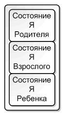 Иллюстрация к книге — Игры, в которые играют люди [Games-People-Play-01.png]