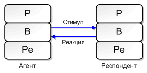 Иллюстрация к книге — Игры, в которые играют люди [Games-People-Play-03.png]