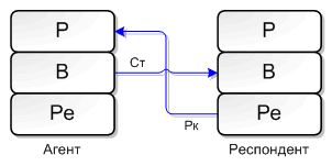 Иллюстрация к книге — Игры, в которые играют люди [Games-People-Play-05.png]