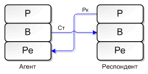Иллюстрация к книге — Игры, в которые играют люди [Games-People-Play-06.png]