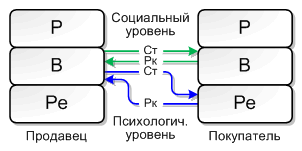 Иллюстрация к книге — Игры, в которые играют люди [Games-People-Play-08.png]