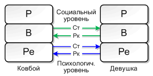 Иллюстрация к книге — Игры, в которые играют люди [Games-People-Play-09.png]