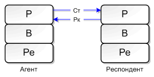 Иллюстрация к книге — Игры, в которые играют люди [Games-People-Play-10.png]
