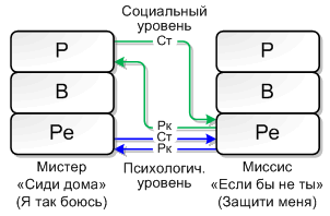 Иллюстрация к книге — Игры, в которые играют люди [Games-People-Play-12.png]