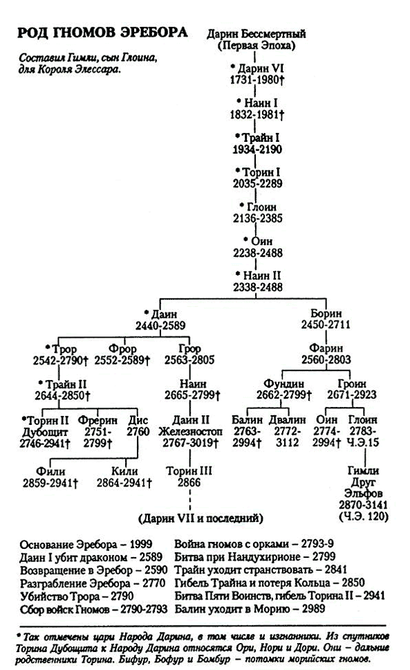 Иллюстрация к книге — Властелин Колец. Возвращение Государя [Return-Emperor-02.jpg]