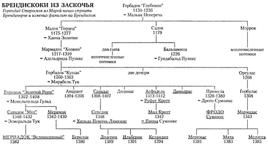 Иллюстрация к книге — Властелин Колец. Возвращение Государя [Return-Emperor-05.jpg]