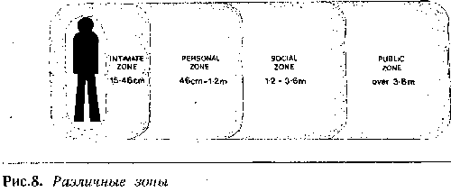 Иллюстрация к книге — Язык телодвижений. Как читать мысли окружающих по их жестам [Body-language-07.png]