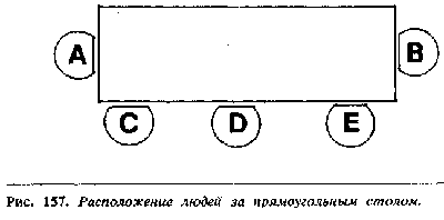 Иллюстрация к книге — Язык телодвижений. Как читать мысли окружающих по их жестам [Body-language-138.png]
