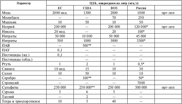 Иллюстрация к книге — Вода, которую мы пьем [The-water-we-drink-008.png]