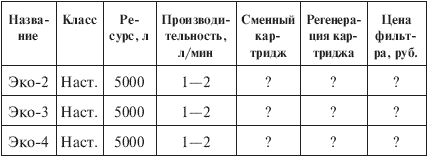 Иллюстрация к книге — Вода, которую мы пьем [The-water-we-drink-039.png]