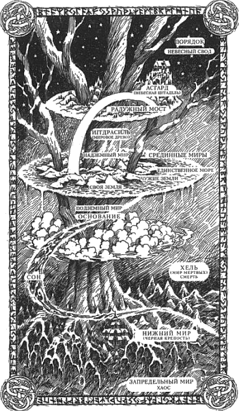 Иллюстрация к книге — Рунная магия [Runemarks-03.png]