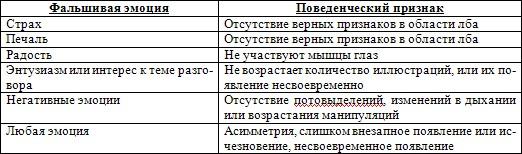 Иллюстрация к книге — Психология лжи. Обмани меня, если сможешь [Lie-to-me-if-you-can-021.jpg]