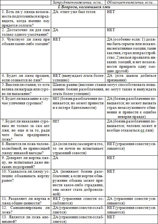 Иллюстрация к книге — Психология лжи. Обмани меня, если сможешь [Lie-to-me-if-you-can-022.jpg]