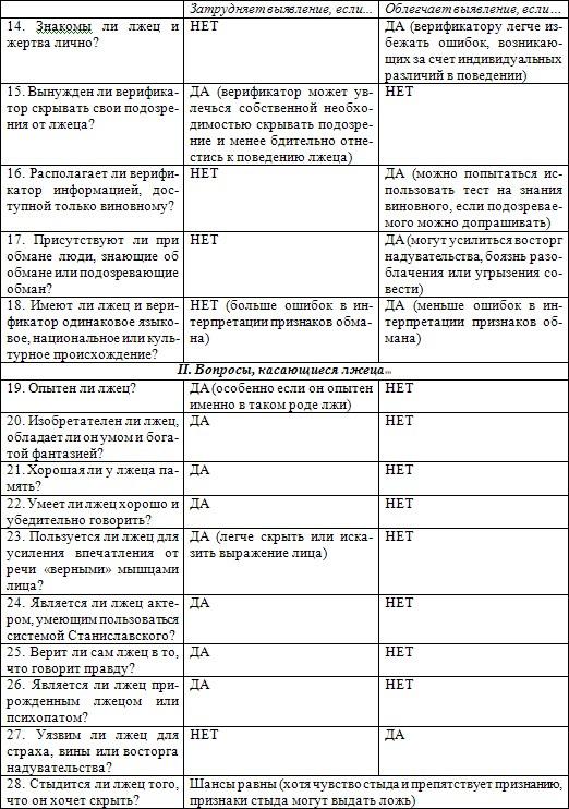 Иллюстрация к книге — Психология лжи. Обмани меня, если сможешь [Lie-to-me-if-you-can-023.jpg]
