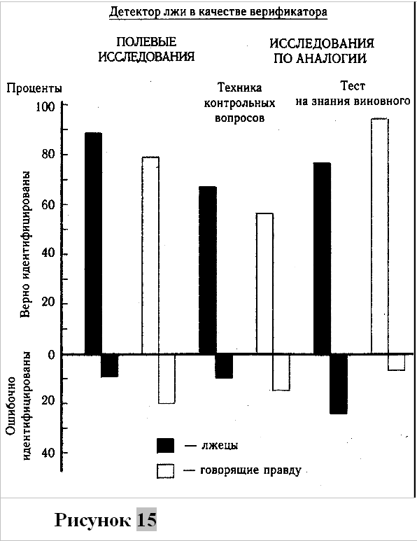 Иллюстрация к книге — Психология лжи [Psychology-of-Lies-09.png]