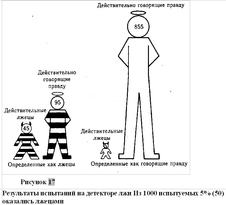Иллюстрация к книге — Психология лжи [Psychology-of-Lies-11.png]