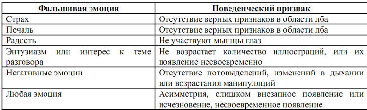 Иллюстрация к книге — Психология лжи [Psychology-of-Lies-15.png]