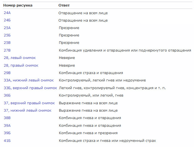 Иллюстрация к книге — Узнай лжеца по выражению лица [table-03.jpg]