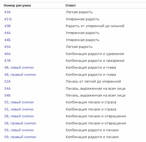 Иллюстрация к книге — Узнай лжеца по выражению лица [table-04.jpg]