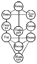 Иллюстрация к книге — Маятник Фуко [Foucault-pendulum-02.png]