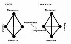 Иллюстрация к книге — Школа бизнеса [Rich-Dad-The-Business-School-1600.jpg]