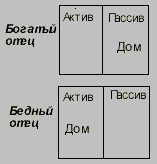 Иллюстрация к книге — Богатый папа, бедный папа [Rich-Dad-Poor-Dad-11.png]