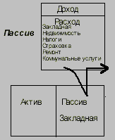 Иллюстрация к книге — Богатый папа, бедный папа [Rich-Dad-Poor-Dad-12.png]