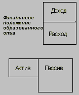 Иллюстрация к книге — Богатый папа, бедный папа [Rich-Dad-Poor-Dad-13.png]