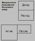 Иллюстрация к книге — Богатый папа, бедный папа [Rich-Dad-Poor-Dad-14.png]