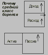 Иллюстрация к книге — Богатый папа, бедный папа [Rich-Dad-Poor-Dad-16.png]