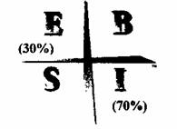 Иллюстрация к книге — Квадрант денежного потока [The-Cashflow-Quadrant-09.jpg]