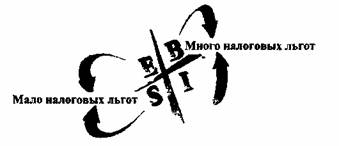 Иллюстрация к книге — Квадрант денежного потока [The-Cashflow-Quadrant-21.jpg]