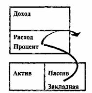 Иллюстрация к книге — Квадрант денежного потока [The-Cashflow-Quadrant-33.jpg]
