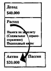 Иллюстрация к книге — Квадрант денежного потока [The-Cashflow-Quadrant-41.jpg]