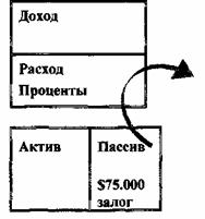 Иллюстрация к книге — Квадрант денежного потока [The-Cashflow-Quadrant-42.jpg]