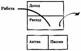 Иллюстрация к книге — Квадрант денежного потока [The-Cashflow-Quadrant-45.jpg]