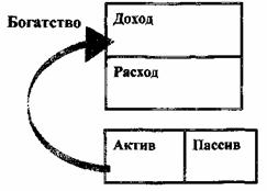 Иллюстрация к книге — Квадрант денежного потока [The-Cashflow-Quadrant-47.jpg]