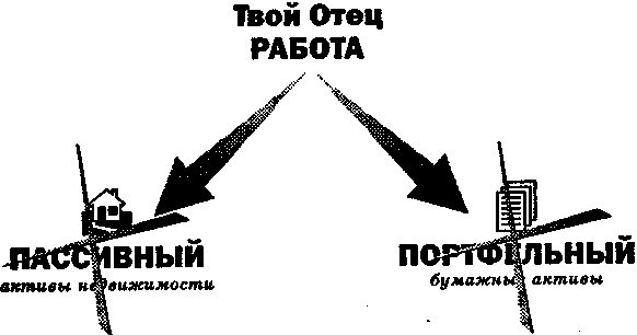Иллюстрация к книге — Руководство богатого папы по инвестированию [Rich-Dad-Guide-to-Investing-012.png]