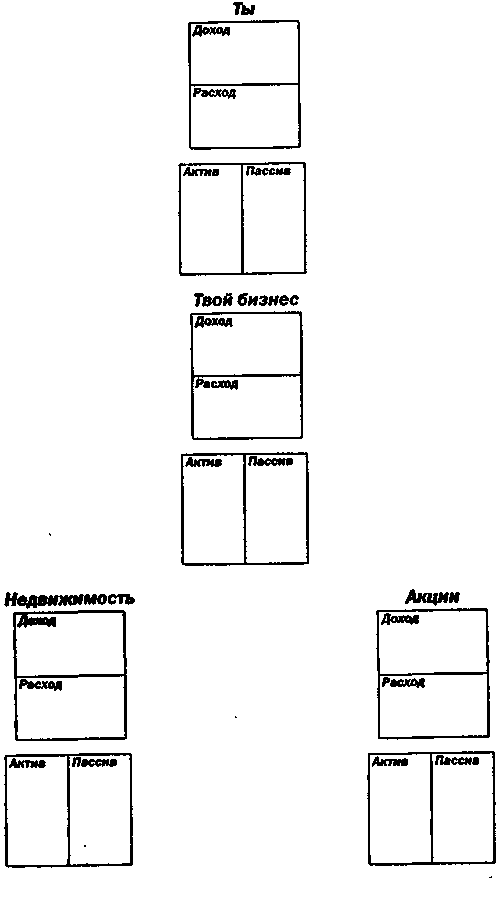 Иллюстрация к книге — Руководство богатого папы по инвестированию [Rich-Dad-Guide-to-Investing-014.png]