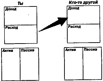 Иллюстрация к книге — Руководство богатого папы по инвестированию [Rich-Dad-Guide-to-Investing-024.png]