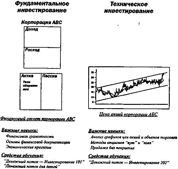 Иллюстрация к книге — Руководство богатого папы по инвестированию [Rich-Dad-Guide-to-Investing-030.png]