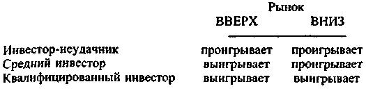 Иллюстрация к книге — Руководство богатого папы по инвестированию [Rich-Dad-Guide-to-Investing-031.png]