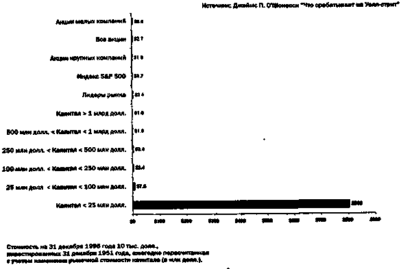 Иллюстрация к книге — Руководство богатого папы по инвестированию [Rich-Dad-Guide-to-Investing-037.png]